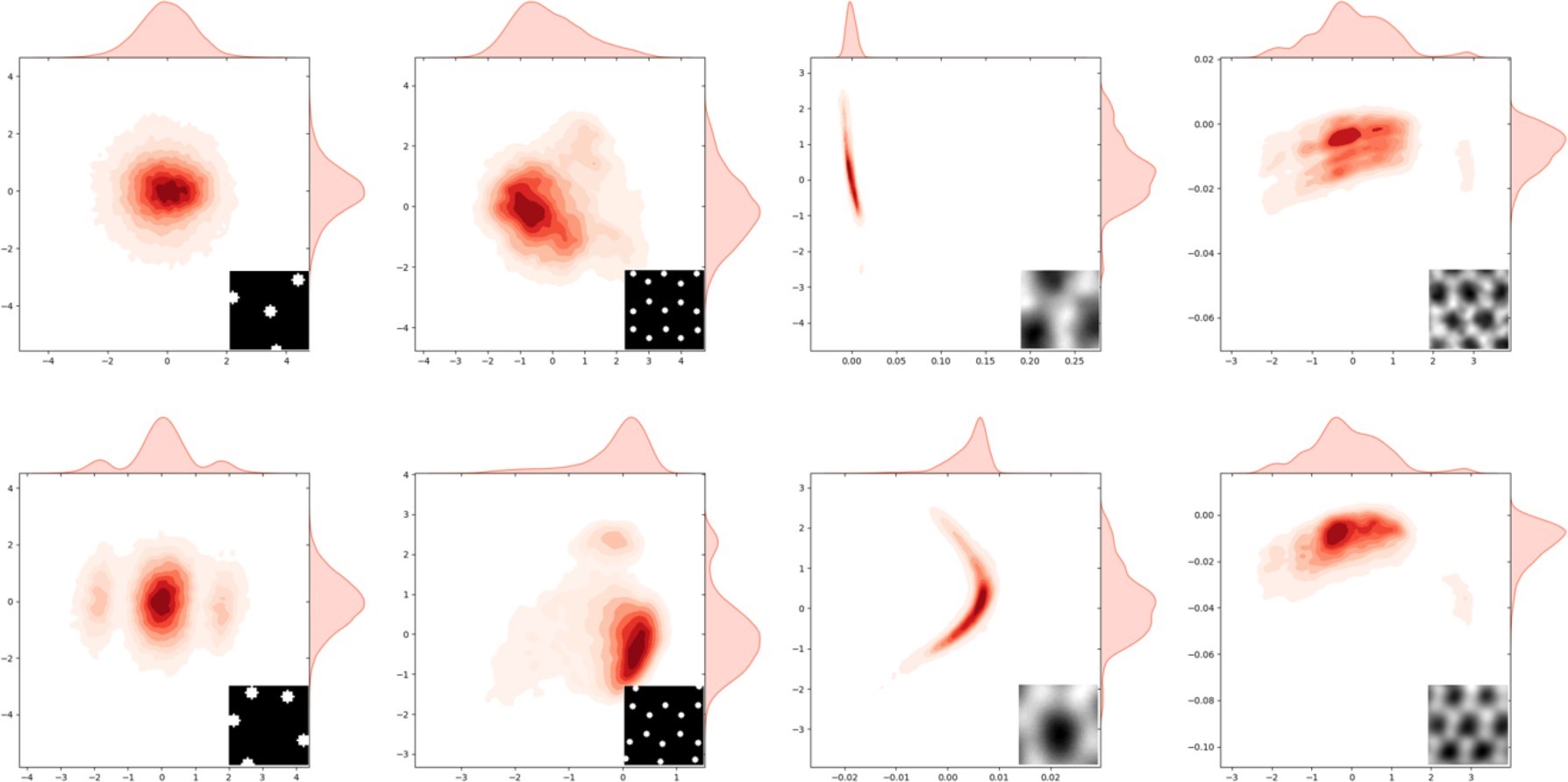 Density maps of latent representations for local amorphous structures