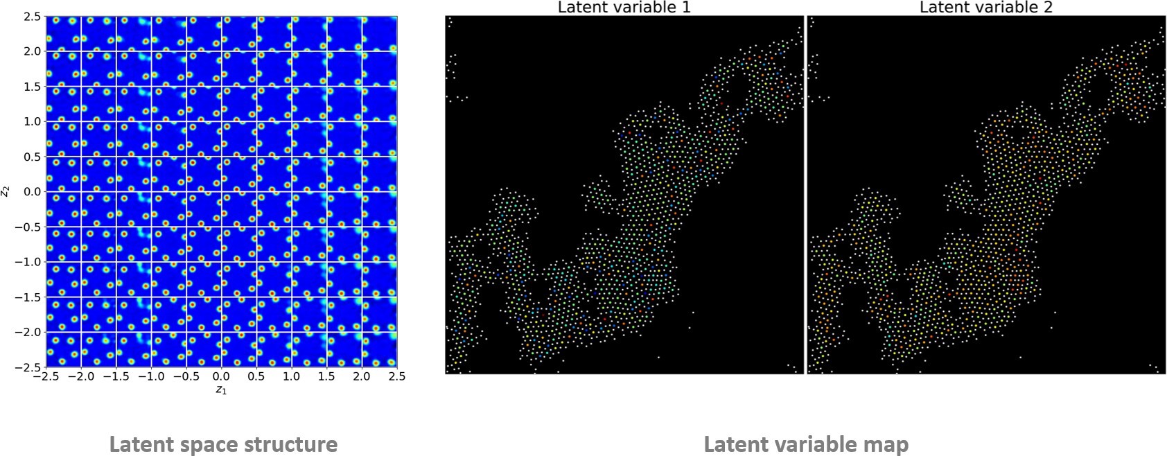 Learning Local Structure in Monolayer Amorphous Carbon
