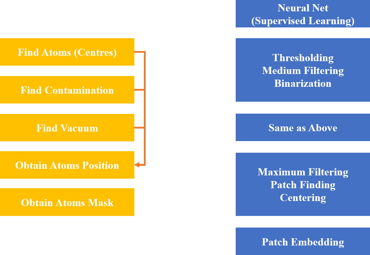 Workflow for preprocessing monolayer amorphous carbon STEM images