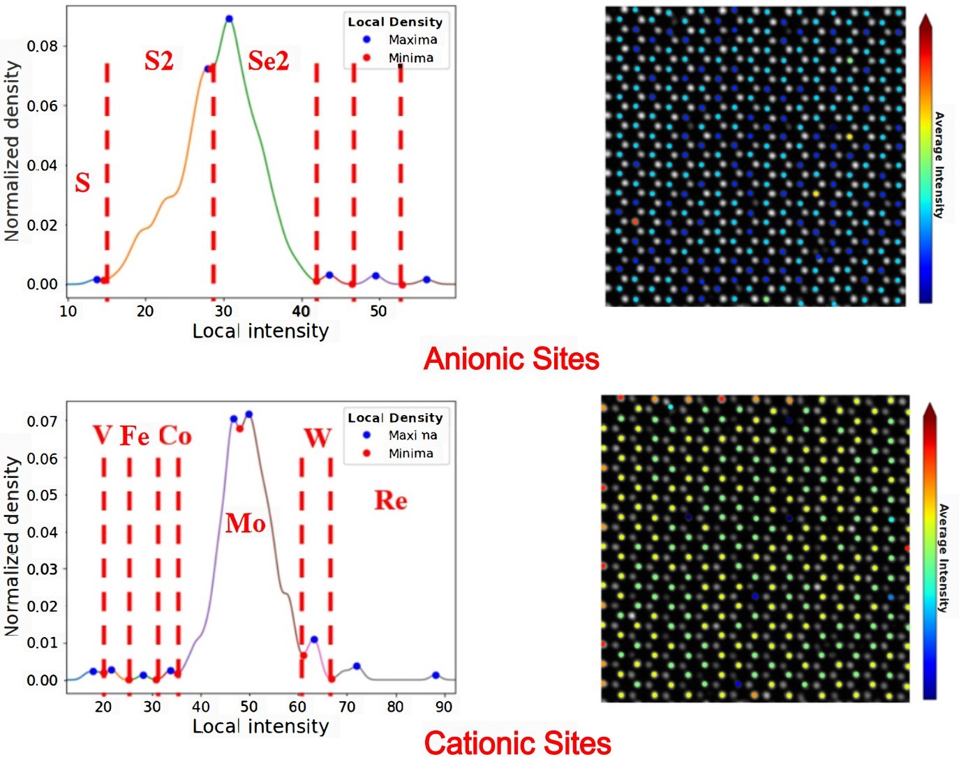 Atomic chemical composition characterization results