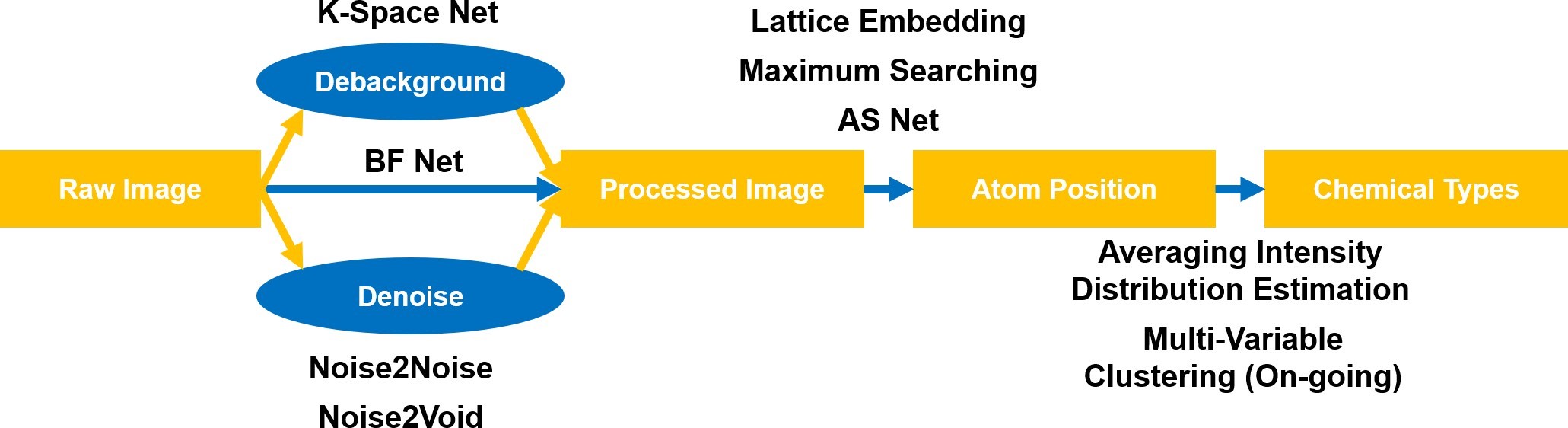 Workflow for STEM chemical characterization