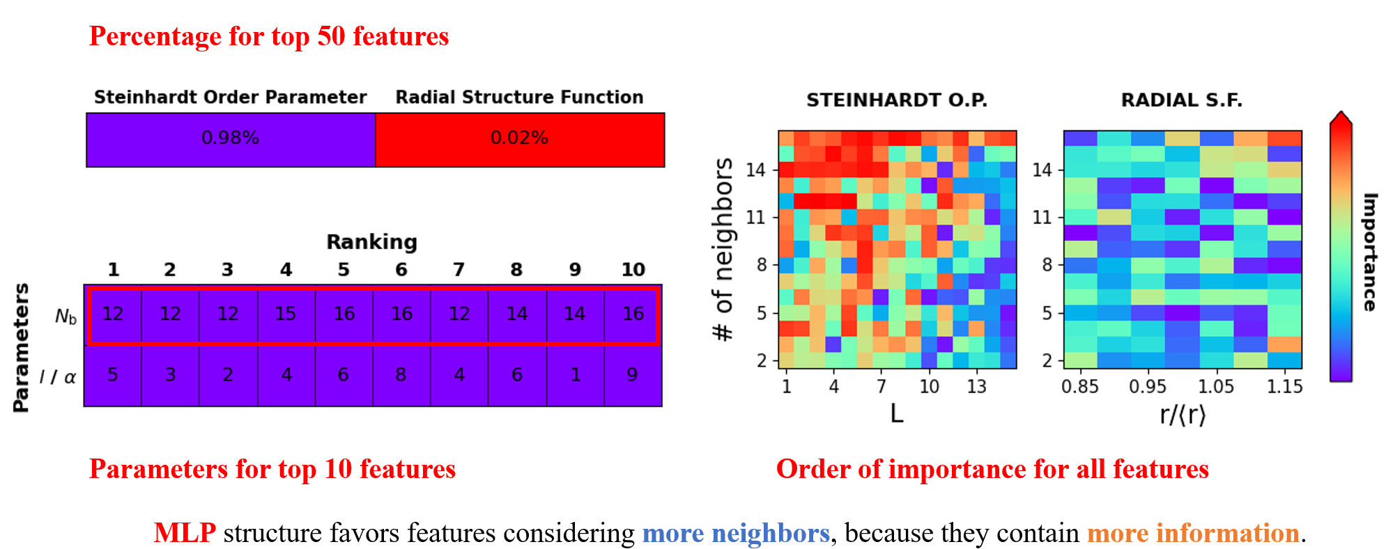 Data-Centric Structure Identification